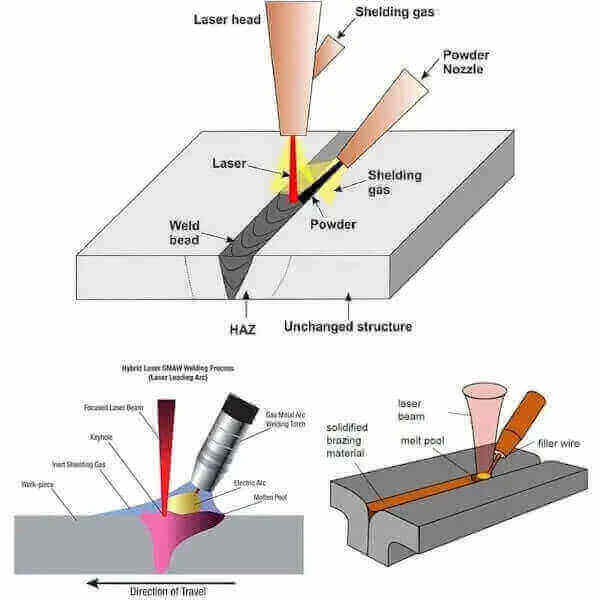 The Advanced Technology of Handheld Laser Welders The handheld laser welder minimizes the heat-affected area, preventing deformation, blackening, or traces on the workpiece's reverse side. It's capable of a variety of welding techniques, making it suitabl