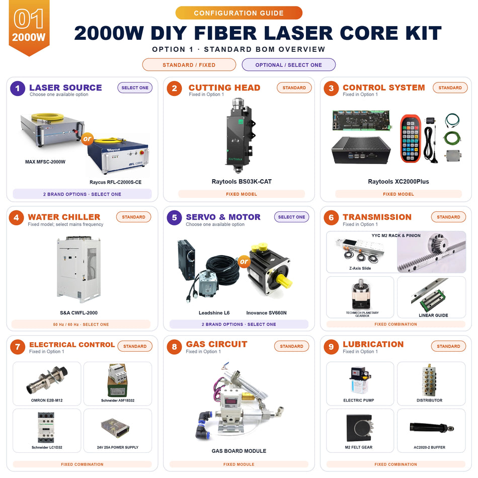 Sada DIY jádra 2000W pro vláknový laserový řezací stroj