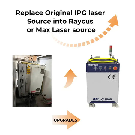 Replace original IPG laser source with Raycus or Max Laser source for fiber laser cutting machine upgrades