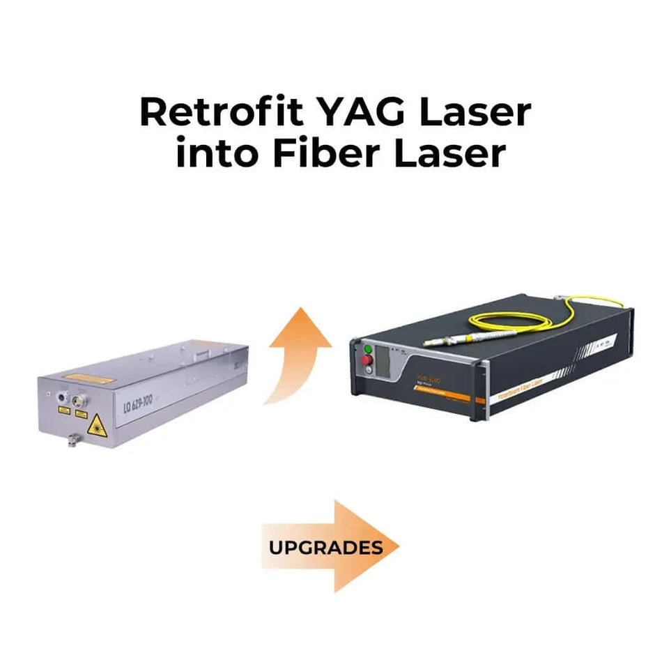 Retrofit YAG Laser into Fiber LaserModify your YAG Laser Cutter to a Fiber Laser Cutter and halve your operating costs, double efficiency, reduce emissions, and extend machine life.