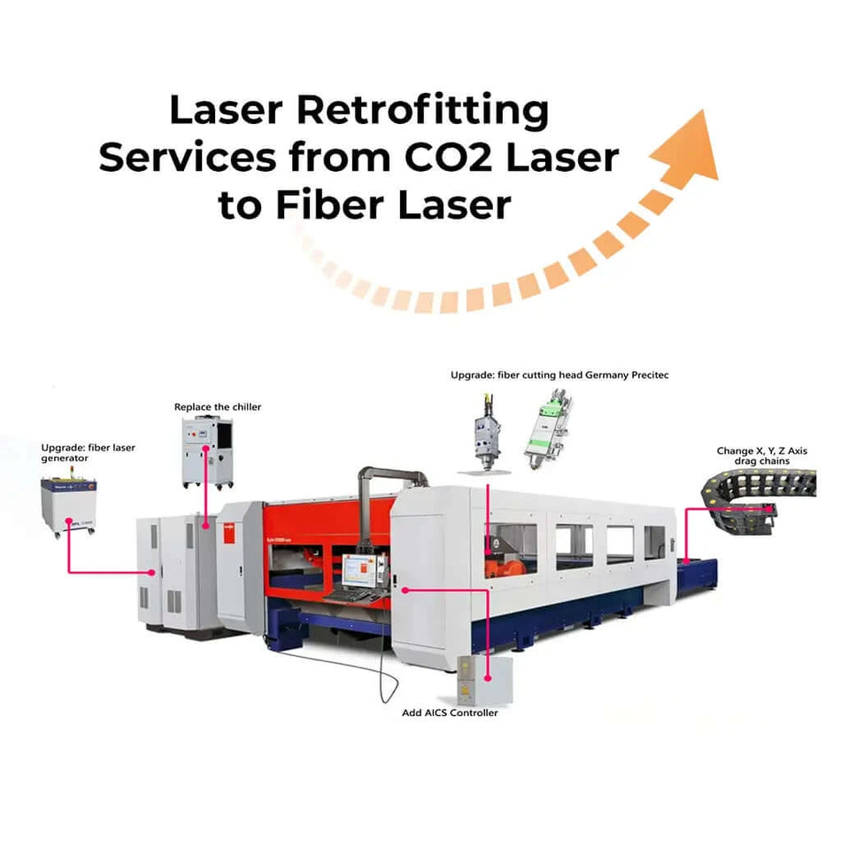 Laser Retrofitting Services from CO2 Laser to Fiber LaserUpgrade your CO2 Laser Cutter to a Fiber Laser Cutter and halve your operating costs, double efficiency, reduce emissions, and extend machine life. Upgrade now for a sustainable future!