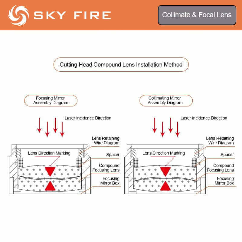 PLaser Collimating & Focus Lens for Cutting Heads