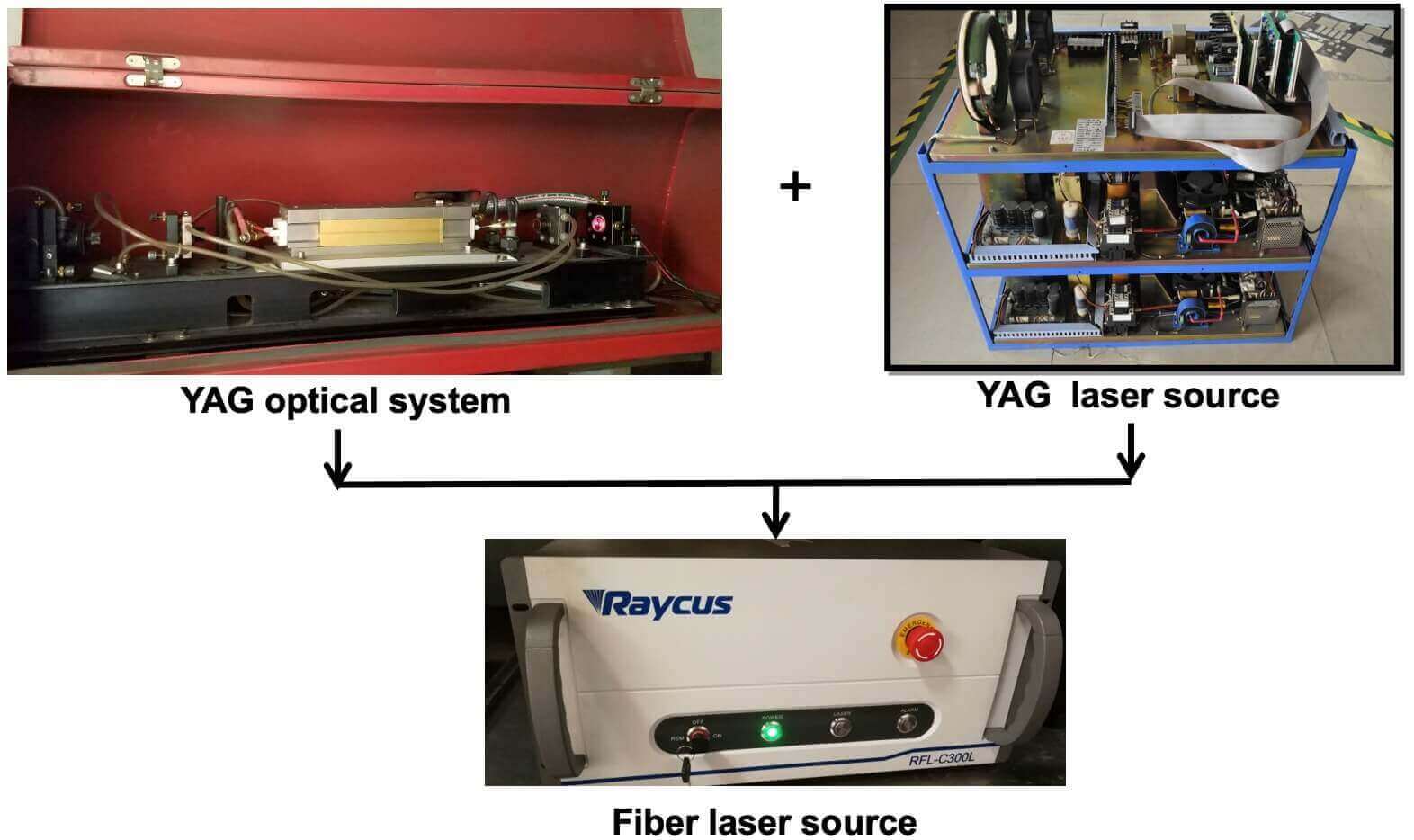 Sky Fire LaserRetrofit YAG Laser into Fiber LaserUpgrade Your Machinery with YAG to Fiber Laser Retrofit